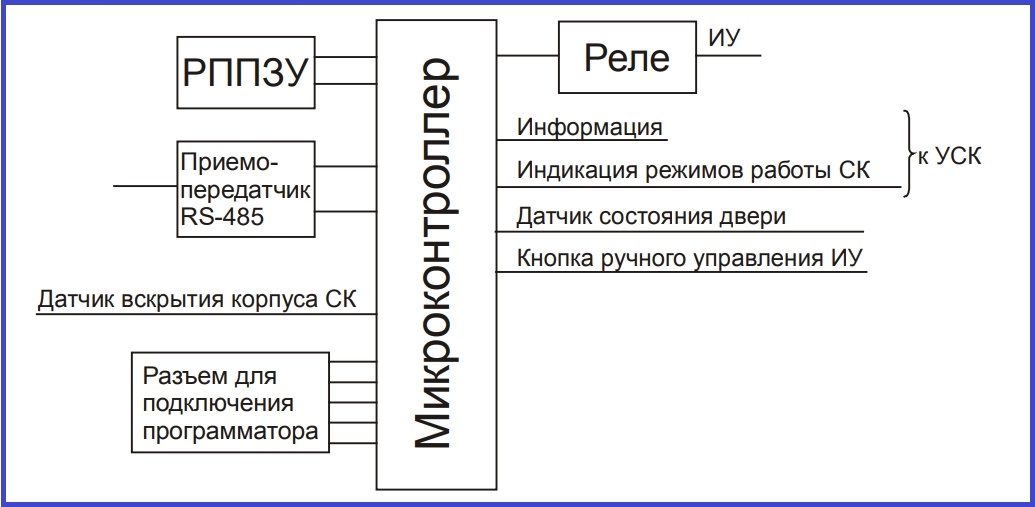 Схема ск-01 20